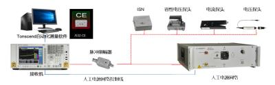 China Integración de sistema conducida de prueba del EMC de la inmunidad 9kHz-30MHz automatizado en venta
