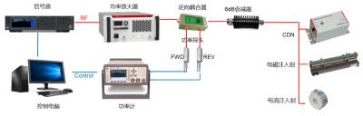 China O RF conduziu o sistema de teste 0.15-230MHz antiparasitário da compatibilidade eletrónica da imunidade à venda