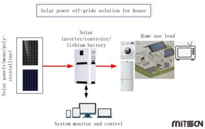 China Sistema de energía solar fotovoltaico del picovoltio del sistema de generador solar de la rejilla en venta