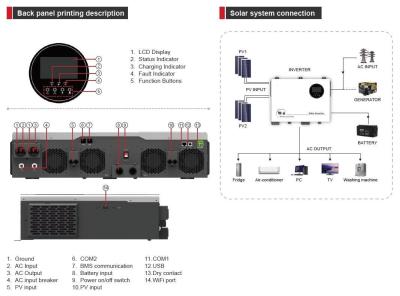 China 8-10kw Multi Function MPPT Inverter Controller 160A 48VDC Wall Mount MITPV-1800Series for sale