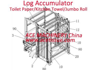 China Hochgeschwindigkeitsklotz-Akkumulator für Toiletten-Seidenpapier-Rolle zu verkaufen