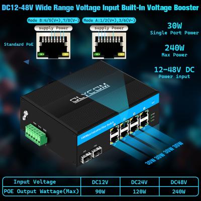 Китай Гигабитный 8-портовый солнечный PoE-коммутатор DC12-48V, неуправляемый PoE-коммутатор 240 Вт для солнечной энергосистемы или транспортного средства продается