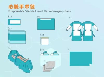 China CE Appproved Disposable Sterile Surgical Heart Valve Surgery Pack for sale