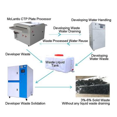 China CTP Room Zero Drainage Solutions Machines for sale