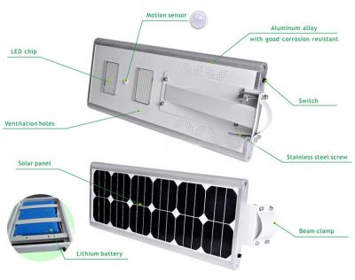 China All-in-one solar LED street lights, integrated solar led street light,Integrated solar led for sale