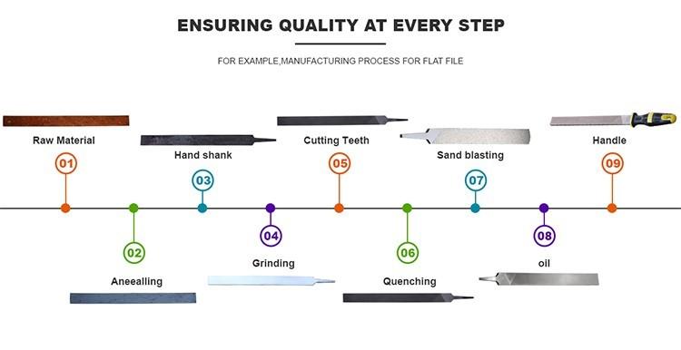 Verified China supplier - Nanhe Ruixin Steel File Co.,LTD