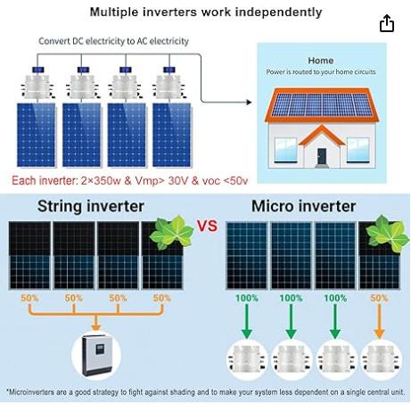 Quality FTBSM500 On-Grid Micro Solar Inverter 500w 600w 700w Solar Pv Micro Inverters for sale