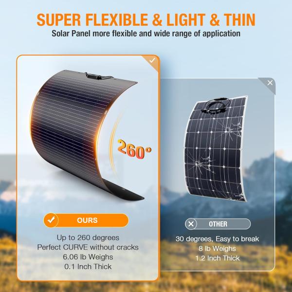 Quality 120W 21.7V Flexible Thin Film Solar Cell panels Bendable For Motorhome Caravan for sale