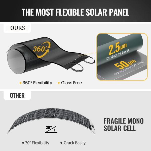 Quality 100W Amorphous Solar Monocrystalline Panels CIGS Thin Film Lightweight for sale
