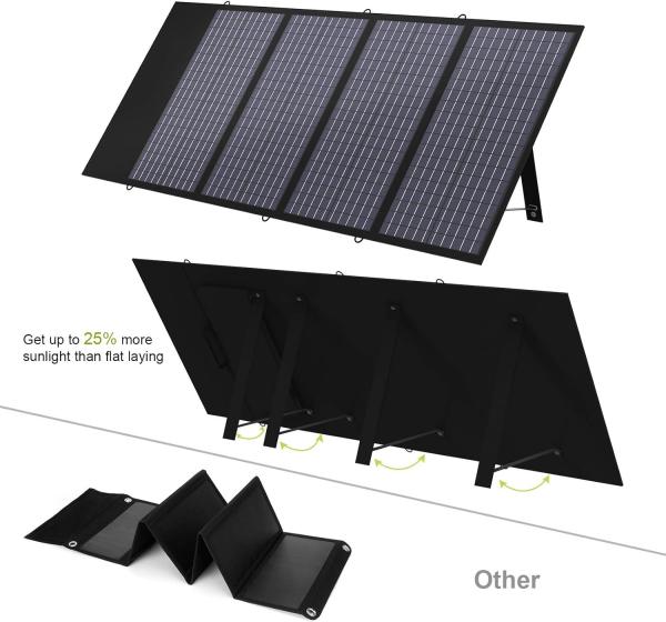 Quality Polycrystalline Portable Solar Panel 140W For Laptop Cellphone for sale