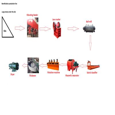 China Linha de produção esperta material resistente ao calor da pedra da estrutura da máquina mineral da redução à venda