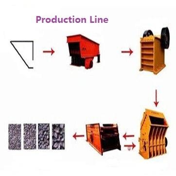 China 250kw Mining Stone Production Line With 2m/Minute Line Speed for sale