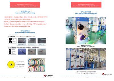 China Indoor Optical Fiber Cables Production Processing And Related Equipment for sale
