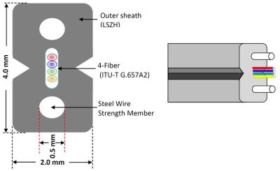 Китай 1-4 производственная линия кабеля падения ядров крытая 2*3mm FTTH FTTX продается
