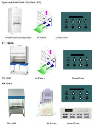 China IP20 Laboratory Fume Vertical Laminar Flow Hoods With Centrifugal Fan for sale