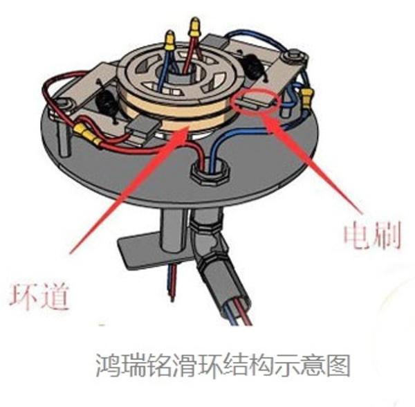 Quality Industrial Equipment Separate Slip Ring 3 Circuits 200A Current for sale