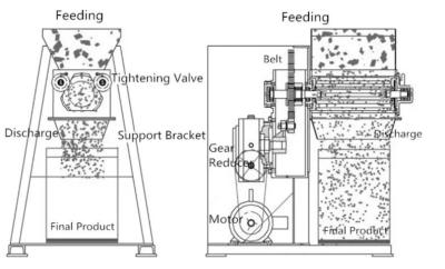 Chine Compacteur de rouleau de machine de granulation de Tablette d'industrie pour la granulation sèche à vendre