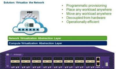 Chine NetTAP® Virtual Load Balancers IP Connection For Broadcasting Data Center à vendre