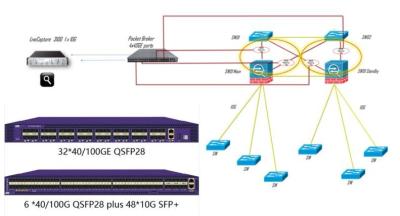 中国 48V Real Time Virtual Network Device Load Balance For Network Traffic Monitor Analyzer 販売のため