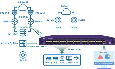 China Efficient Network Monitoring Through Packet Aggregation Network Packet Broker for sale