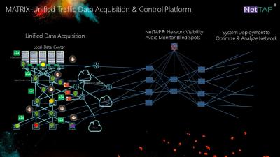 China NetTAP® MATRIX NetInsight™ Unified Data Aqunisition to Avoid Network Monitor Blind Spots for sale