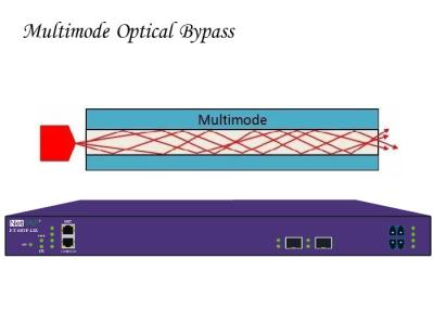 China Access Traffic Optical Bypass Switch Network TAP Multimode Optical Protection Link for sale