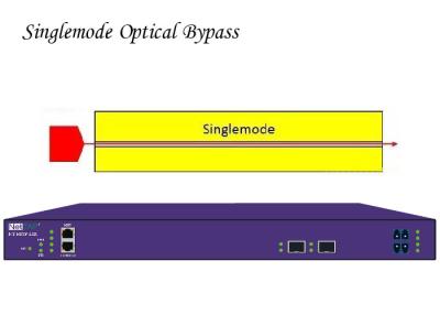 China Interruptor de puente del golpecito de la red de Ethernet NetFlow e IPFIX centralizados con vínculo óptico de la protección en venta