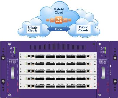China Net TAP Security Network Packet Generator for Public Cloud Private Cloud and Hybrid Cloud for sale