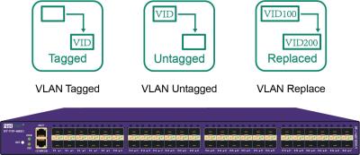 China O monitor VLAN etiquetado VLAN VLAN Untagged do tráfego de rede substitui a TORNEIRA da rede à venda