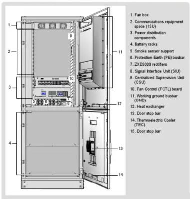 China 12KW ZTE Outdoor Cabinet Sistema de Energia DC ZXDU68W201 50Hz / 60Hz à venda