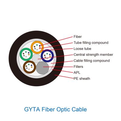 China Gyta 4 24 48 96 144 Core Fiber Optic Cable Aluminum Stranded Single Mode for sale