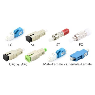 China Lc Sc Fc St Mu Upc Apc Fixed Flanged Fiber Optic Attenuator Male-Female 1~25db Sm Mm for sale