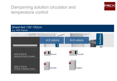 China Dampening Solution Circulator and Temperature Control system for Komori KBA Harris Roland Akiyama Mitsubishi GOSS for sale