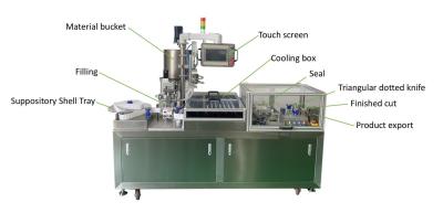 China Máquina automática de enchimento de supositório 1500 pcs/hora para gelatina de glicerina à venda
