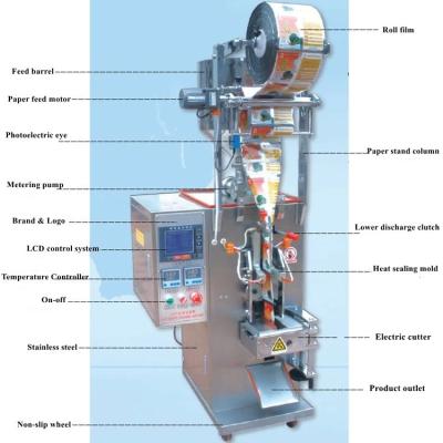 China Maquina automática de embalaje de miel líquida para bolsas de leche salina en venta