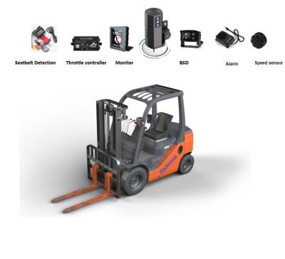 China Smart AI Forklift Solution with Resolution 4G WiFi G-Sensor MDVR DMS and Optional BSD for sale