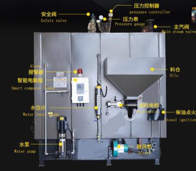 China 300kg / H To 3000kg / H Industrial Steam Boiler High Efficiency With Auto Control 1.0Mpa 1.2Mpa for sale