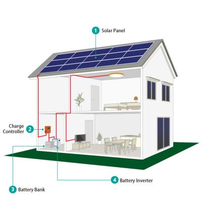 China Pv Panel Home Lighting 5kw On Off Grid Solar Systems for sale