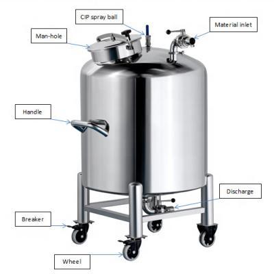 China CE Stainless Steel Milk Storage Tanks Stainless Steel Tank heating honey storage tank barrel for sale