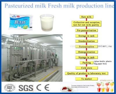 China 1000 Liter / Hour Dairy Processing Plant With Milk Pasteurization Equipment for sale