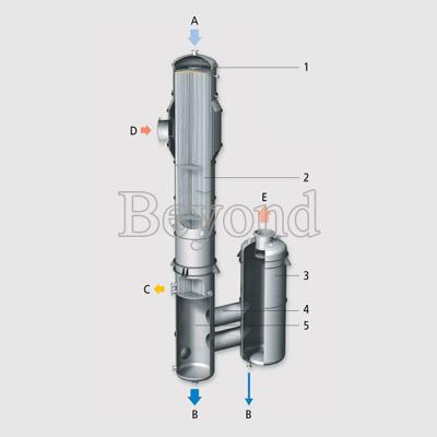 China Film Deposition Multiple Effect Evaporator For Food Industry Processing for sale