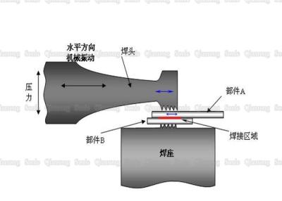 China High Reliability Ultrasonic Metal Welding High Power Ultrasonic Wire Harness Welder for sale