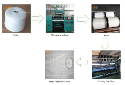 China Karl Mayer Warp Knitting Machine In Germany Net Hauler Machine à venda