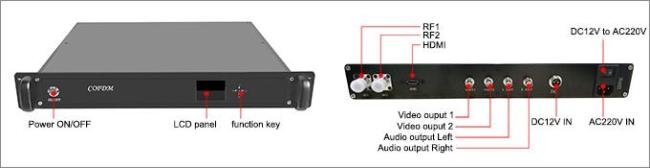 1080P HD-MI SDI Audio Video Wireless Transmitter Receiver 300MHz-900MHz 2