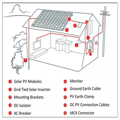 China paquete de sistema de energía solar del almacenamiento del uso en el hogar 5kwh de la Sistema Solar completa de la rejilla en venta