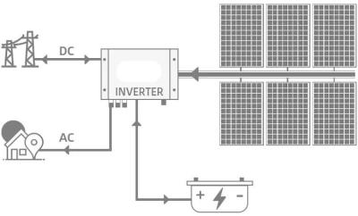 China Montaje de tierra 5kw del inversor híbrido solar de la Sistema Solar Mppt de la rejilla en venta