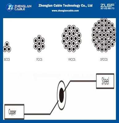 China Bright Copper Clad Steel Strand Wire CCS Conductor For Earthing/Grounding System for sale