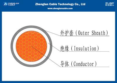 중국 0.6/1KV 낮은 전압 (비무장) 단 하나 핵심 고압선, PVC는 IEC 60502-1에 따라 케이블을 격리했습니다 판매용