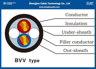 中国 低い煙って2つの中心は、家のための300/300V RVBケーブル ケーブルで通信し、造る/PVCは絶縁しました 販売のため