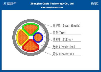 China Fio Unarmoured do cabo distribuidor de corrente 0.6/1KV de tensão 3+1C do IEC 60502-1 baixo (CU/PVC/XLPE/LSZH/DSTA) à venda